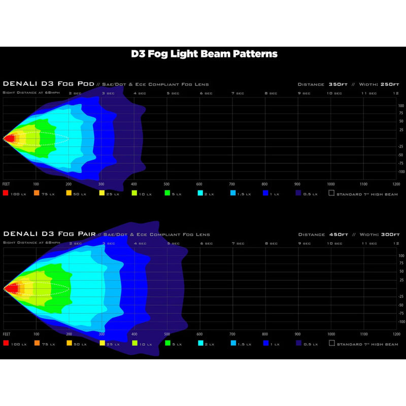 Load image into Gallery viewer, Denali D3 LED Fog Light Kit - DataDim™ Technology - Pair
