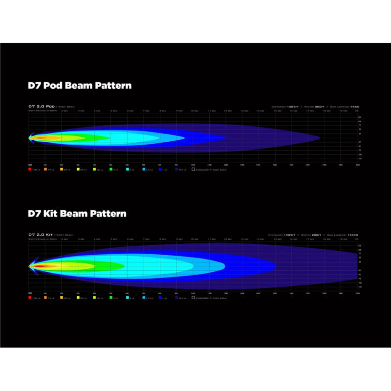 Load image into Gallery viewer, Denali D7 LED Light Kit - DataDim™ Technology - Pair
