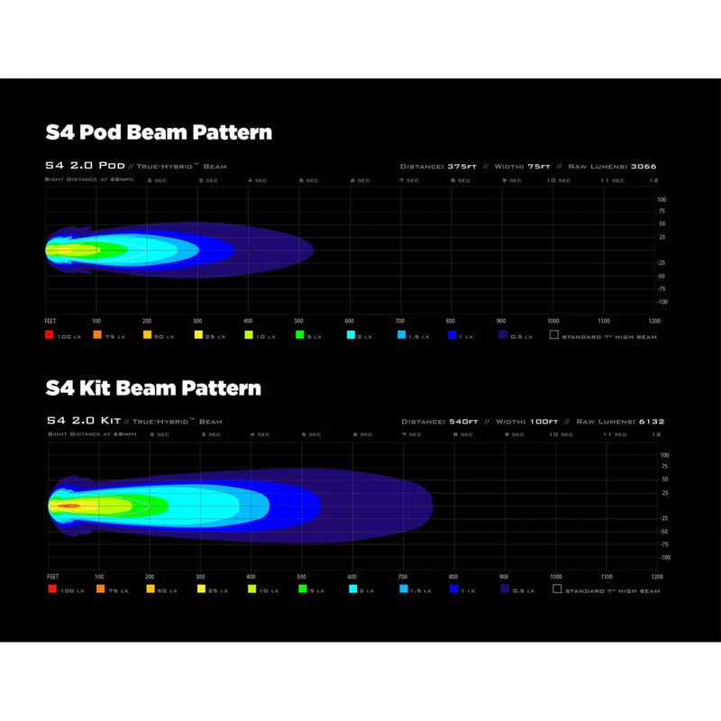 Load image into Gallery viewer, Denali S4 Led Light Pod - DataDim™ Technology - Single
