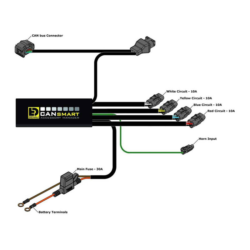 Load image into Gallery viewer, Denali CANsmart Gen2 Control - BMW R1200GS/GSA /R1200RT
