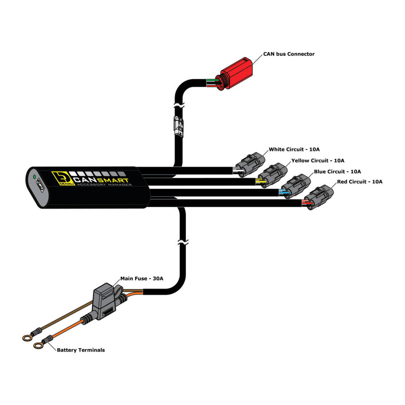 Load image into Gallery viewer, Denali CANsmart Gen2 Control - Harley Davidson
