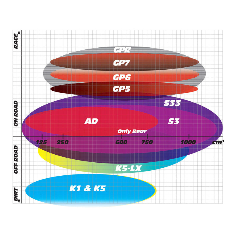 Load image into Gallery viewer, GOLDfren Brake Pads - K5 Off-Road Racing
