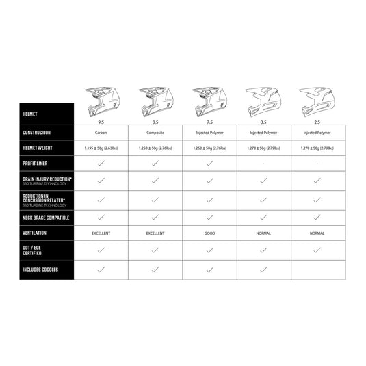 Leatt 2026 7.5 Helmet & Goggle Kit - Stealth