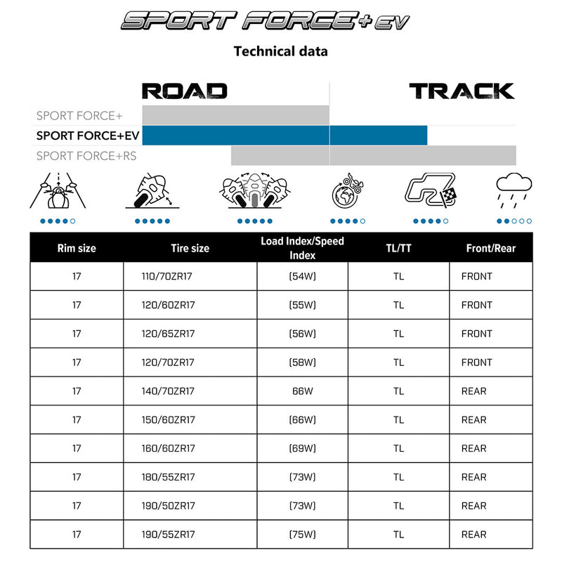 Load image into Gallery viewer, Tech Data Sport Force Plus EV
