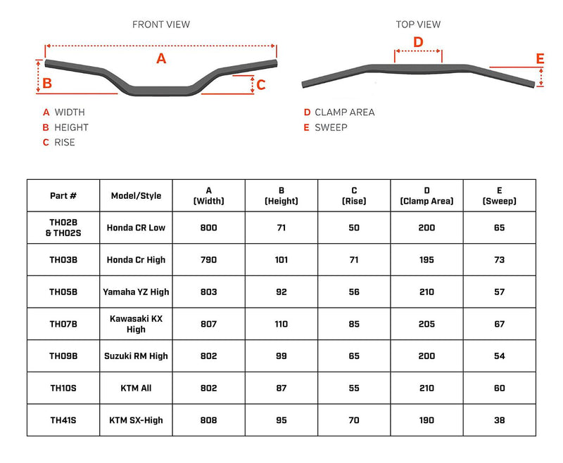 Load image into Gallery viewer, ARTRAX Handlebar Guide

