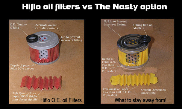 Load image into Gallery viewer, Hiflo oil filter vs the nasty option
